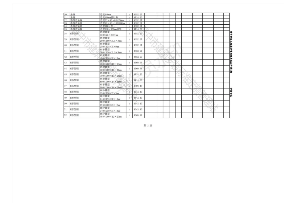 2022年7-8月晋中各县、市建设工程材料不含税指导价格.pdf_第2页