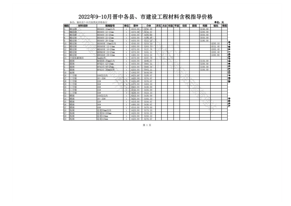 2022年9-10月晋中各县、市建设工程材料含税指导价格.pdf_第1页