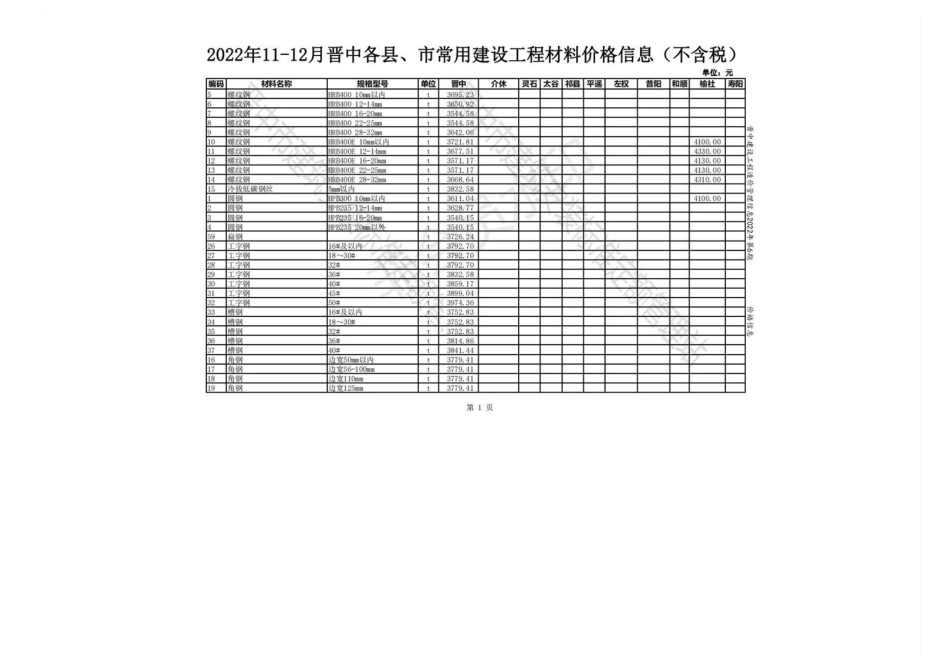 2022年11-12月晋中各县、市建设工程材料不含税指导价格.pdf_第1页