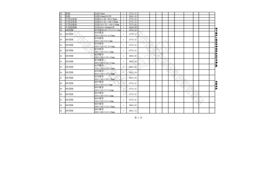 2022年11-12月晋中各县、市建设工程材料不含税指导价格.pdf_第2页