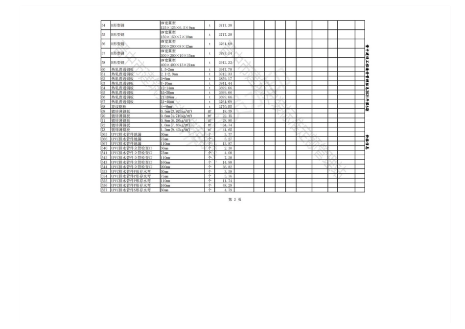 2022年11-12月晋中各县、市建设工程材料不含税指导价格.pdf_第3页