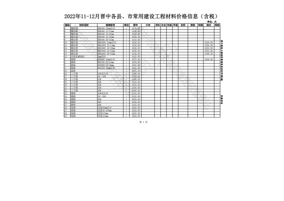 2022年11-12月晋中各县、市建设工程材料含税指导价格.pdf_第1页