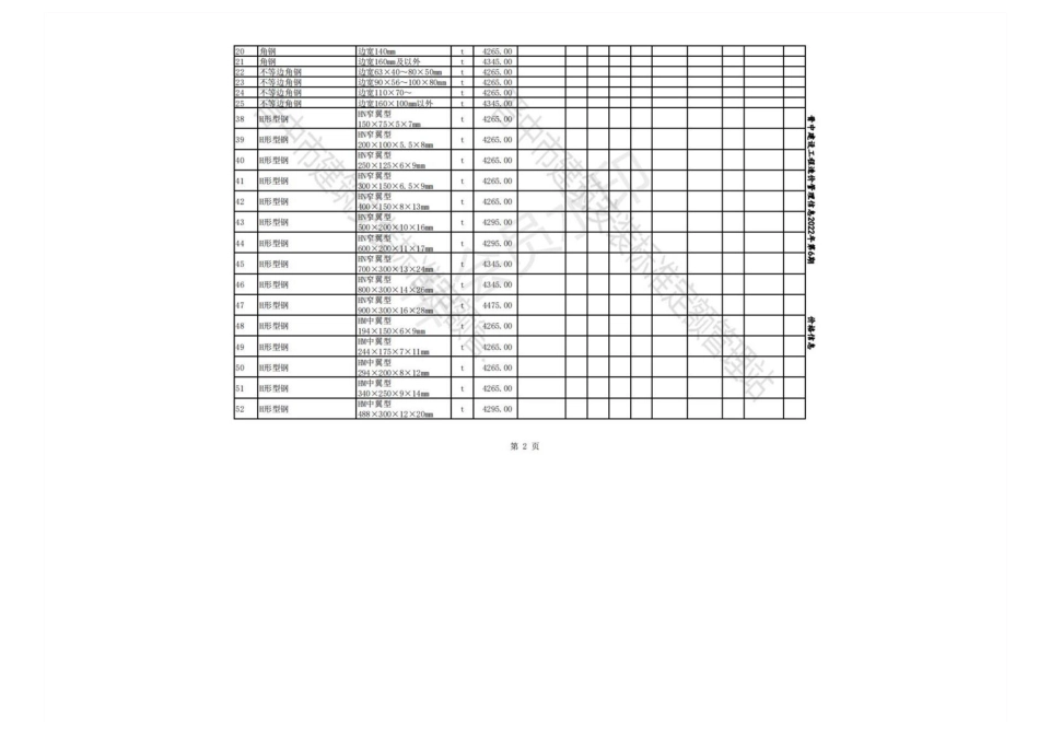 2022年11-12月晋中各县、市建设工程材料含税指导价格.pdf_第2页