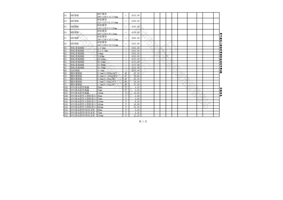 2022年11-12月晋中各县、市建设工程材料含税指导价格.pdf_第3页