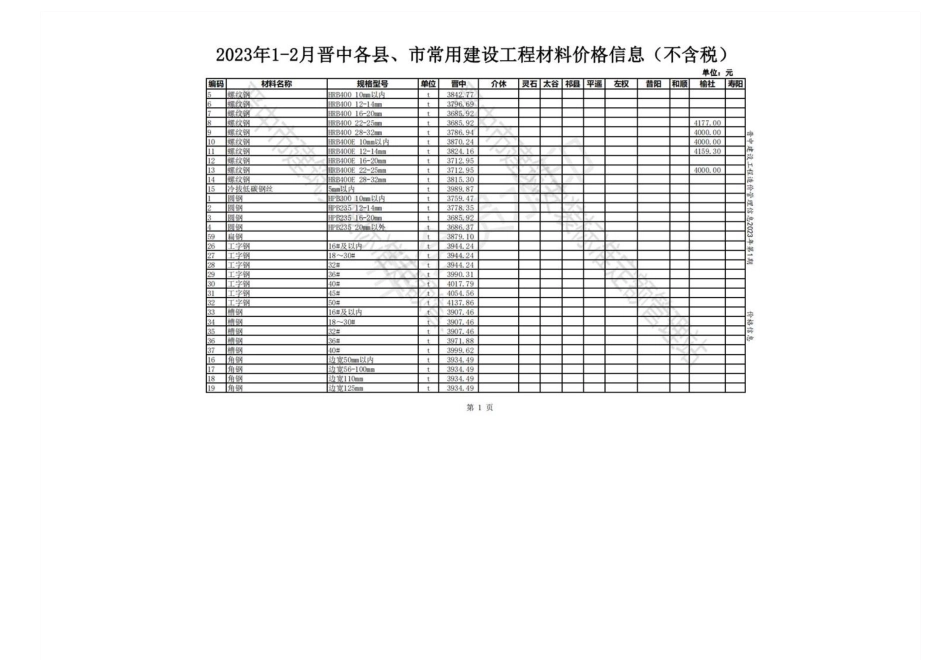 2023年1-2月晋中各县、市建设工程材料不含税指导价格.pdf_第1页