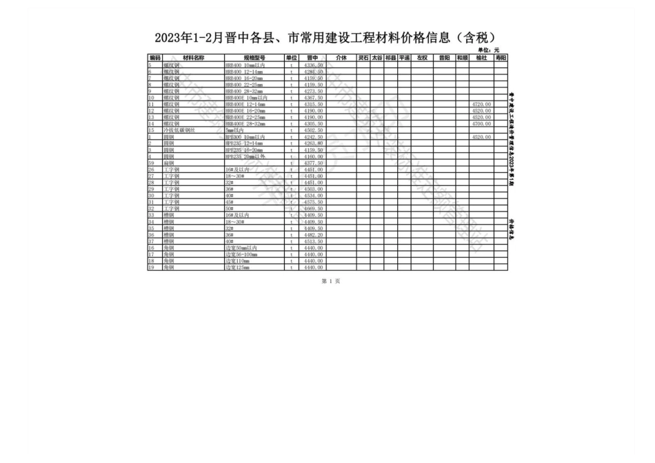 2023年1-2月晋中各县、市建设工程材料含税指导价格.pdf_第1页