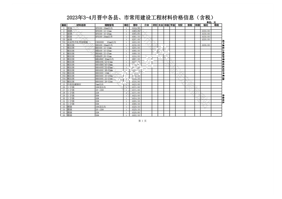 2023年3-4月晋中各县、市建设工程材料含税信息价格-.pdf_第1页