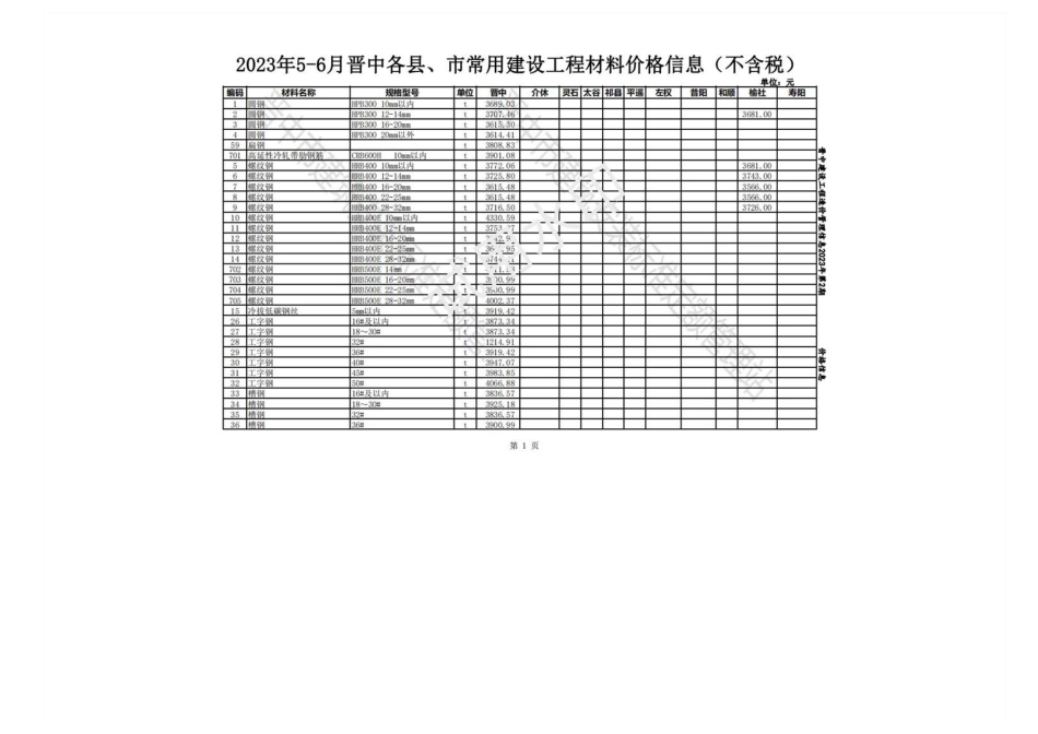 2023年5-6月晋中各县、市建设工程材料不含税信息价格-.pdf_第1页