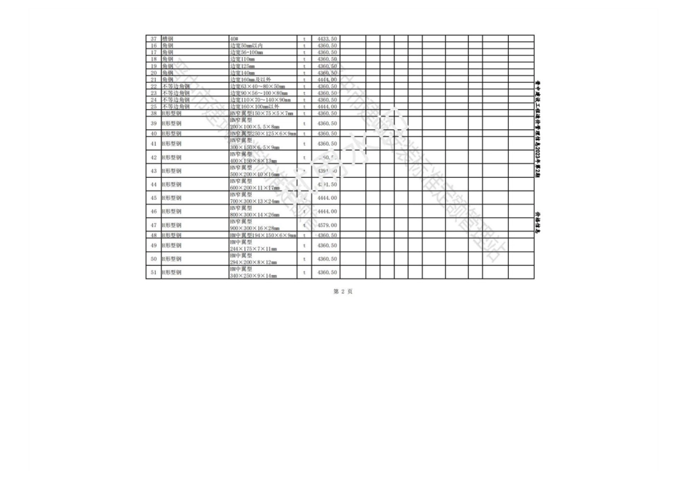2023年5-6月晋中各县、市建设工程材料含税信息价格-.pdf_第2页