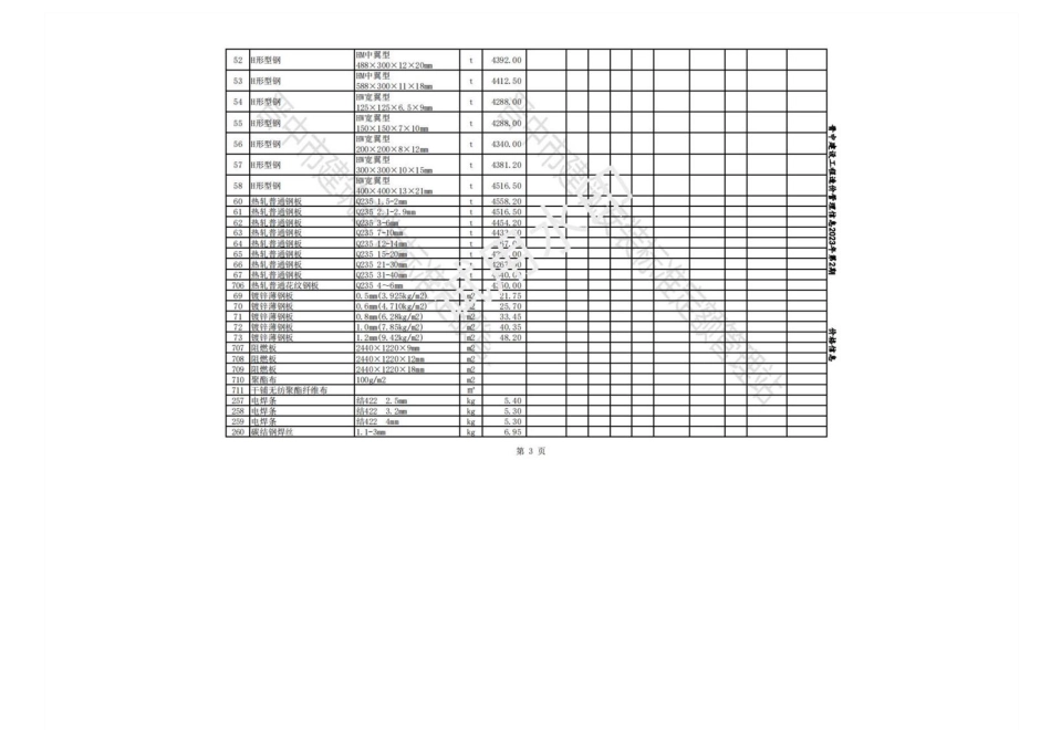 2023年5-6月晋中各县、市建设工程材料含税信息价格-.pdf_第3页
