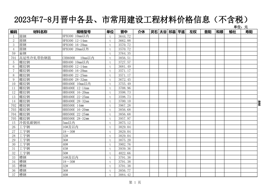 2023年7-8月晋中各县、市建设工程材料不含税信息价格.xls_第1页