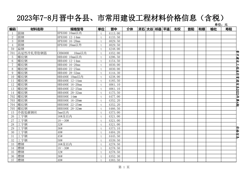 2023年7-8月晋中各县、市建设工程材料含税信息价格.xls_第1页