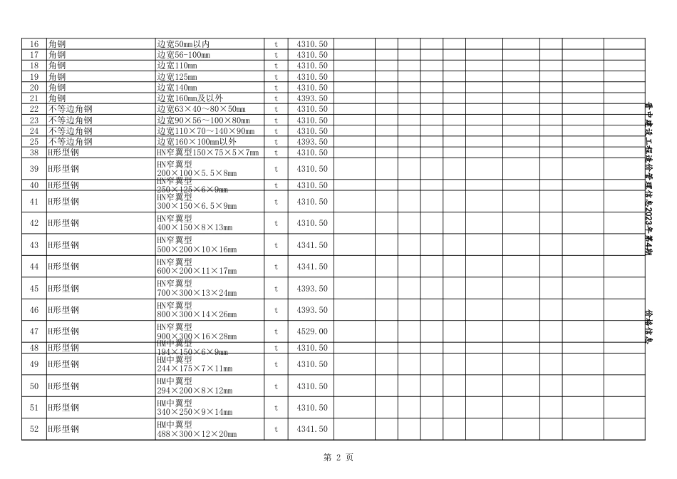 2023年7-8月晋中各县、市建设工程材料含税信息价格.xls_第2页