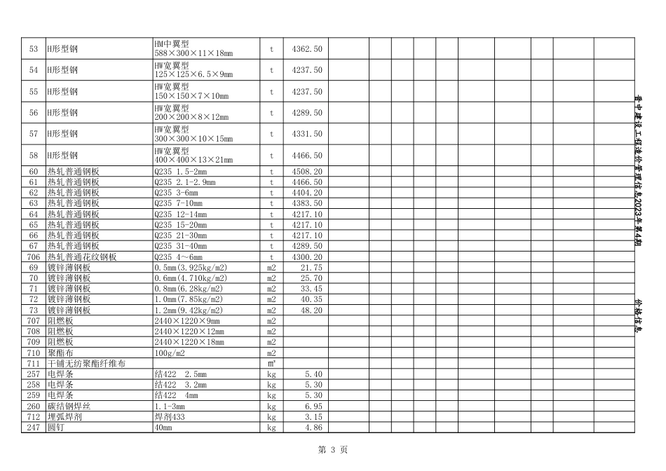 2023年7-8月晋中各县、市建设工程材料含税信息价格.xls_第3页