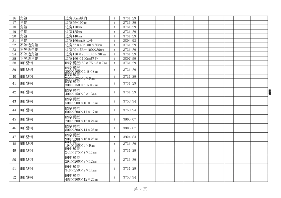 2023年9-10月晋中各县、市建设工程材料不含税信息价格.xls_第2页