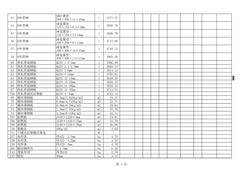 2023年9-10月晋中各县、市建设工程材料不含税信息价格.xls_第3页