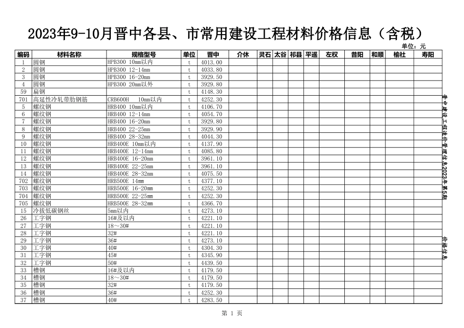 2023年9-10月晋中各县、市建设工程材料含税信息价格.xls_第1页