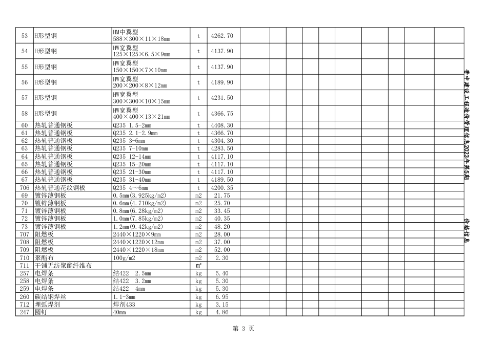 2023年9-10月晋中各县、市建设工程材料含税信息价格.xls_第3页