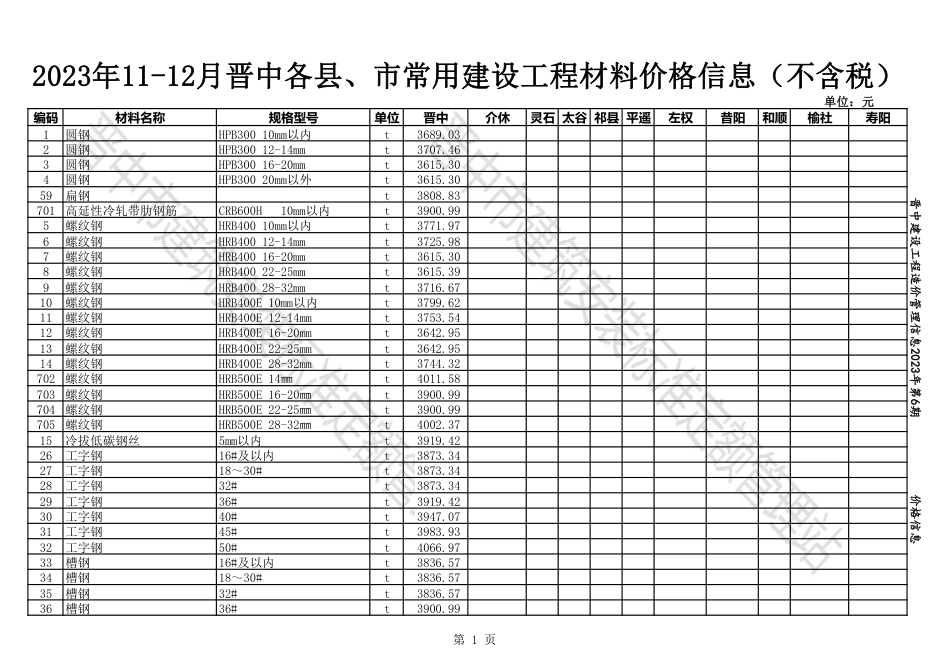 2023年11-12月晋中各县、市建设工程材料不含税信息价格.pdf_第1页