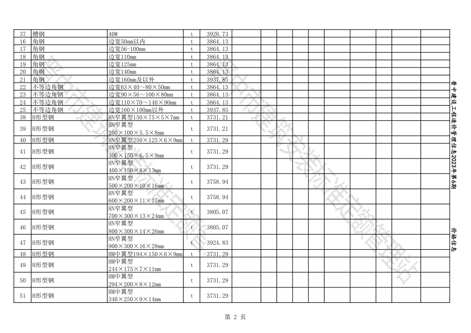 2023年11-12月晋中各县、市建设工程材料不含税信息价格.pdf_第2页