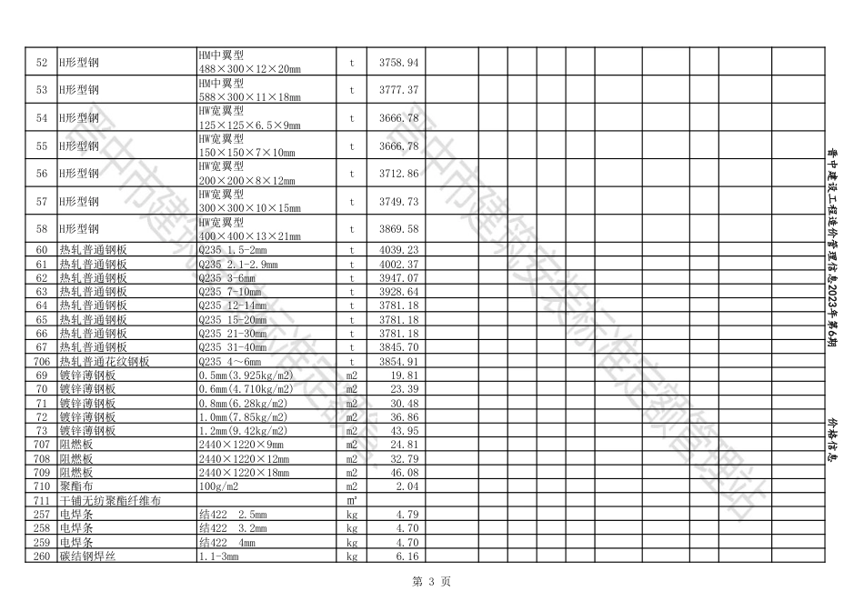 2023年11-12月晋中各县、市建设工程材料不含税信息价格.pdf_第3页