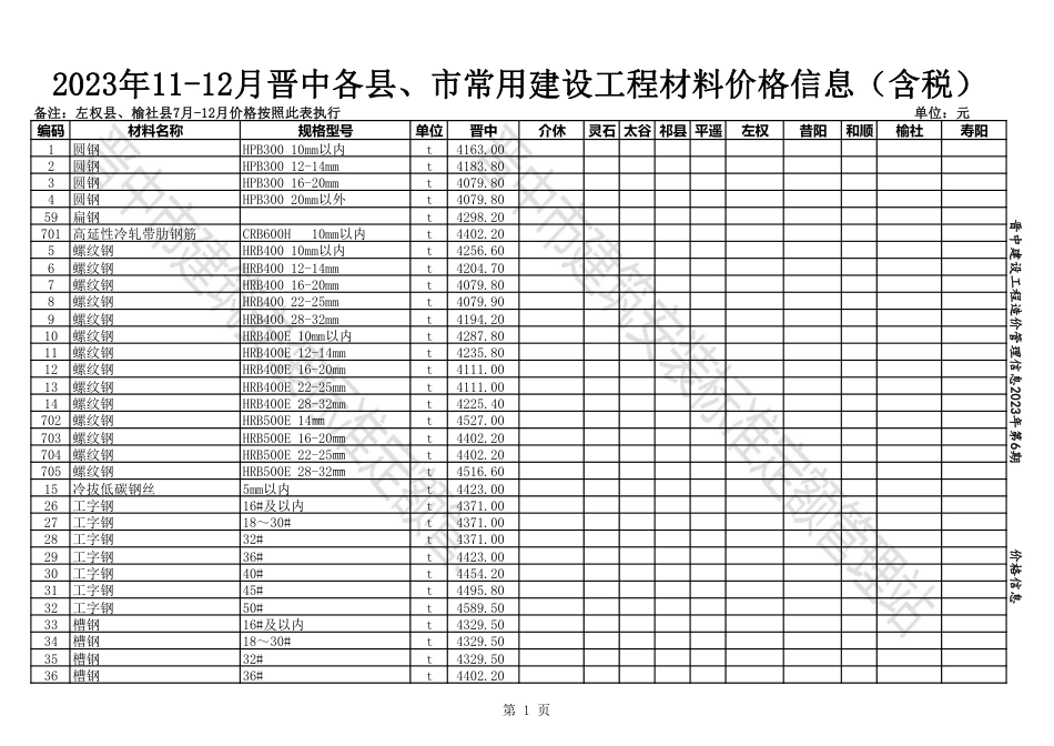 2023年11-12月晋中各县、市建设工程材料含税信息价格.pdf_第1页