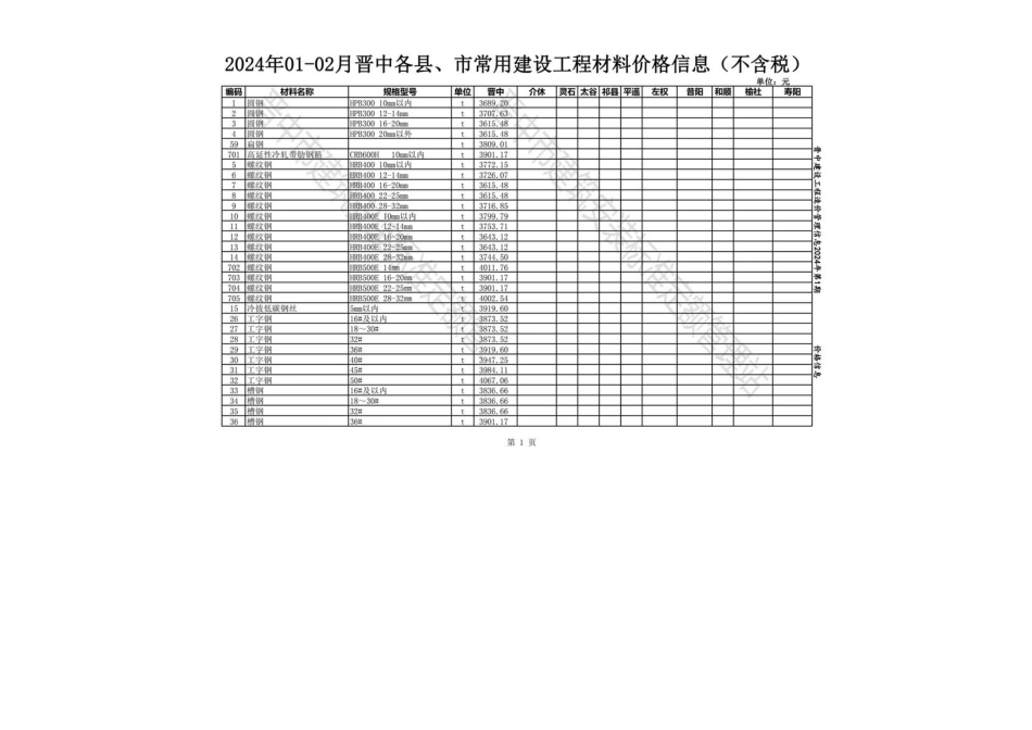 2024年01-02月晋中各县、市建设工程材料不含税信息价格.pdf_第1页