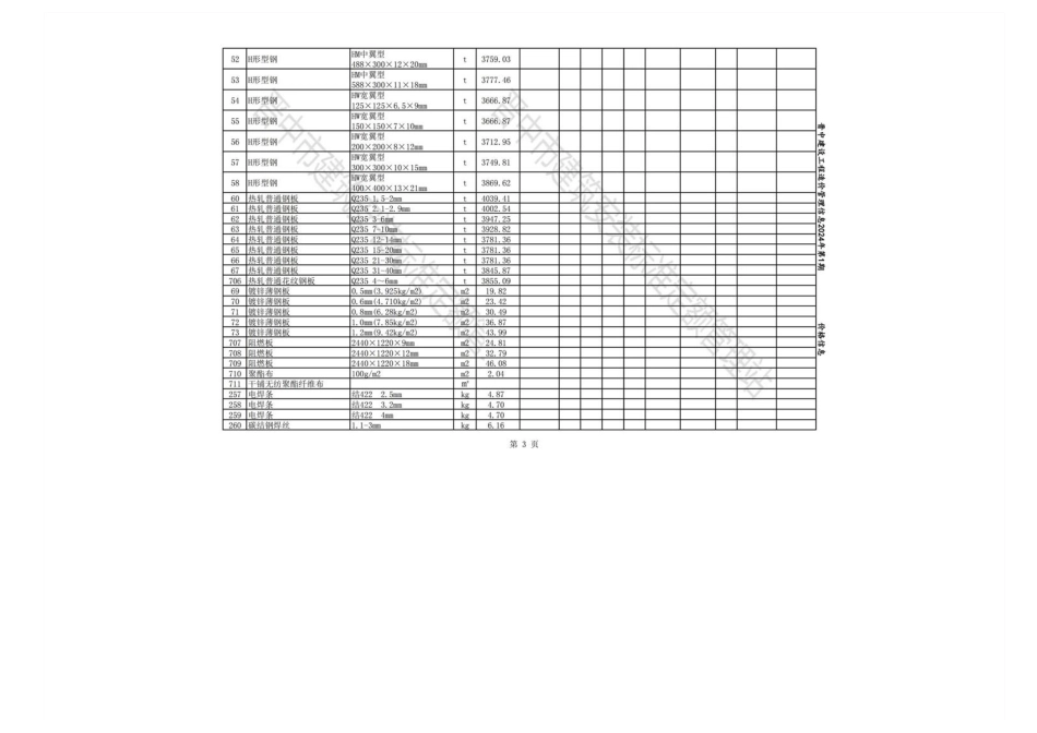 2024年01-02月晋中各县、市建设工程材料不含税信息价格.pdf_第3页