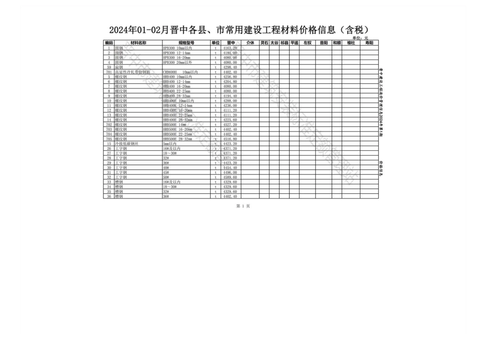 2024年01-02月晋中各县、市建设工程材料含税信息价格.pdf_第1页