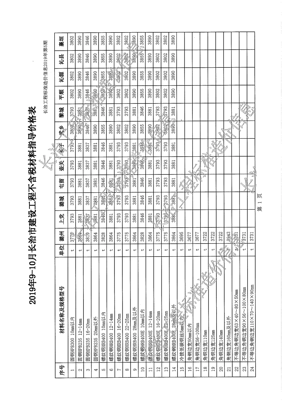 2019年9-10月长治市建设工程材料指导价格表（不含税）.pdf_第1页