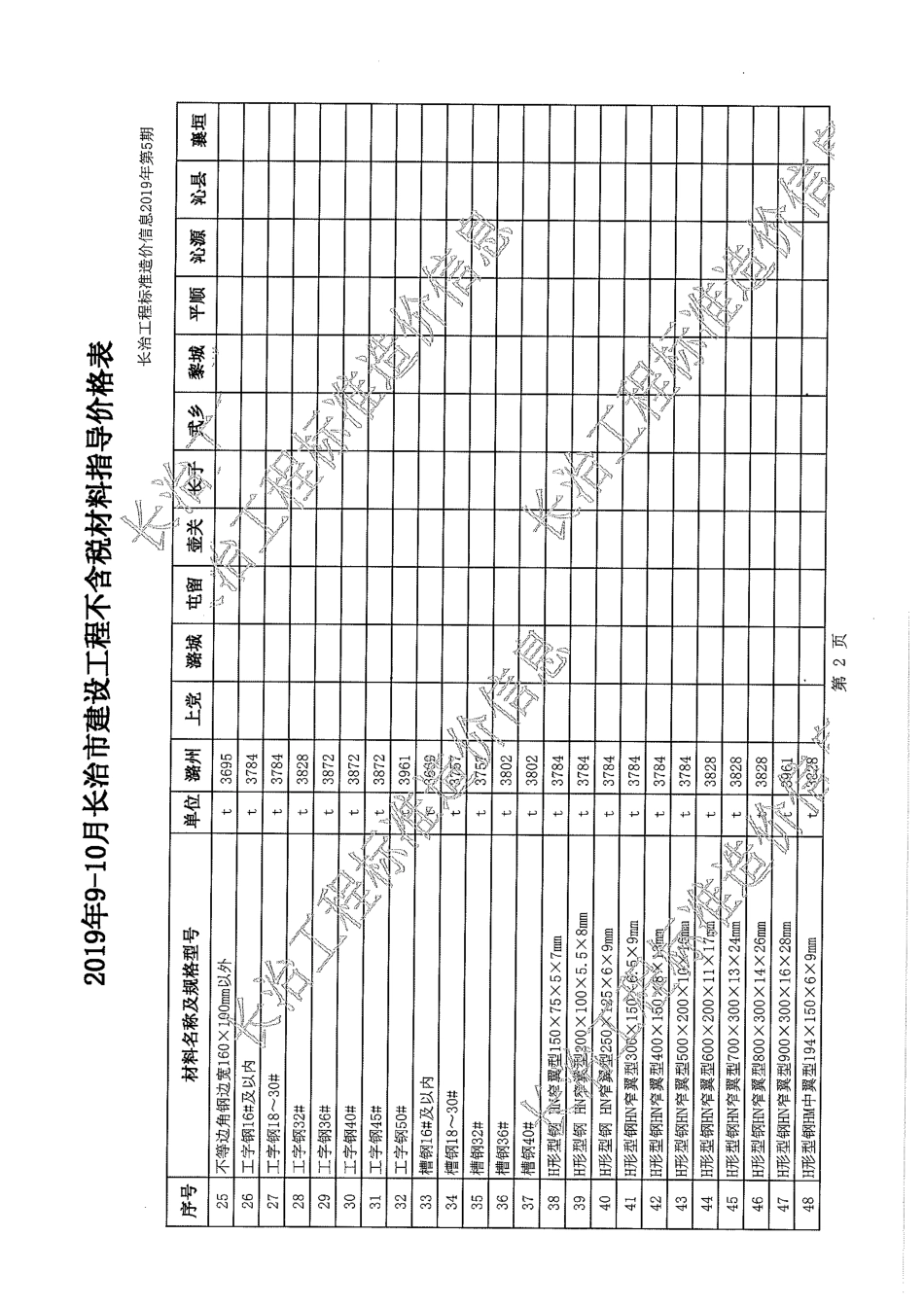 2019年9-10月长治市建设工程材料指导价格表（不含税）.pdf_第2页