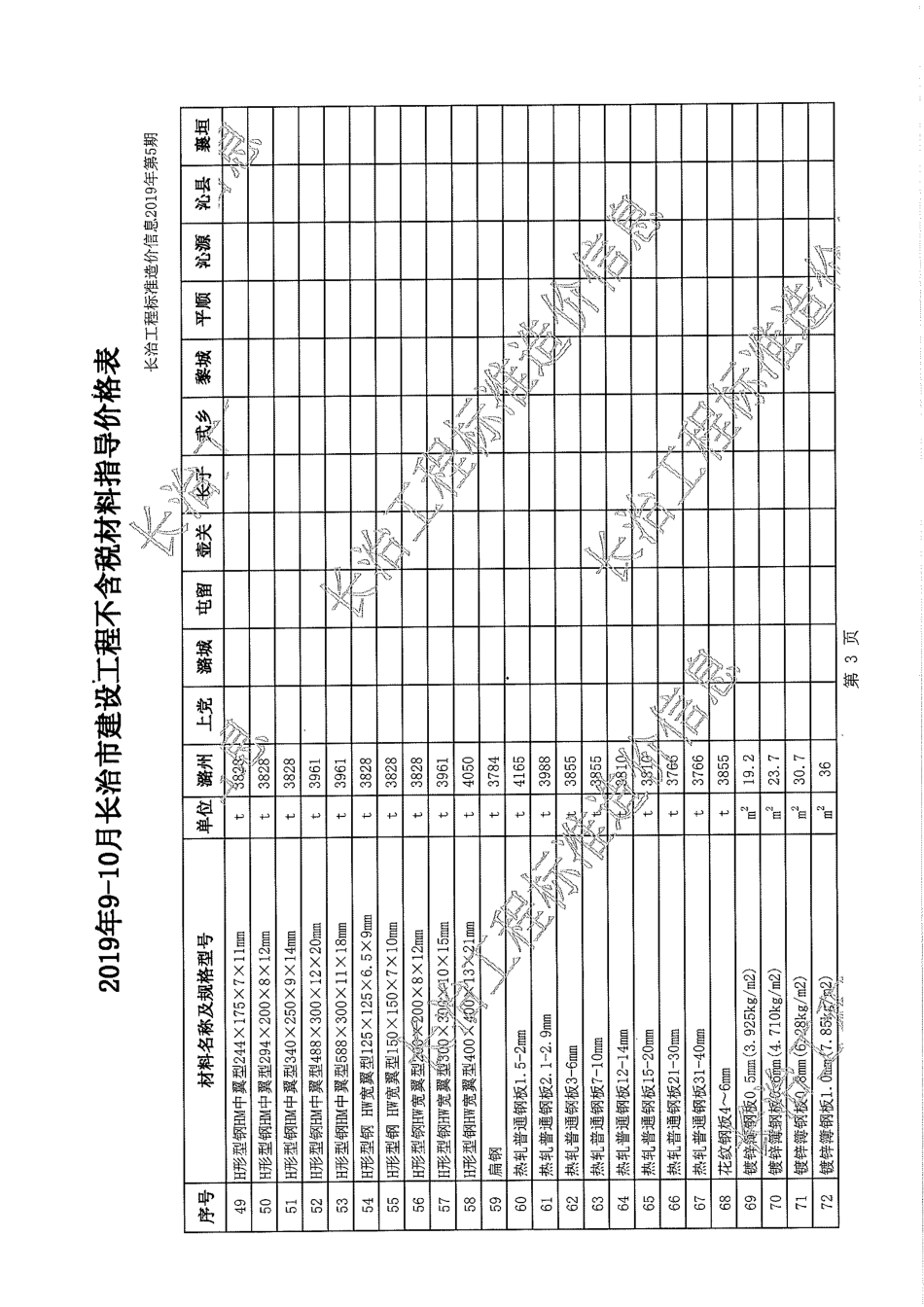 2019年9-10月长治市建设工程材料指导价格表（不含税）.pdf_第3页