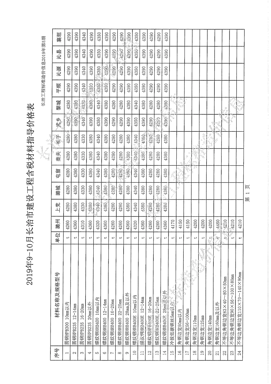 2019年9-10月长治市建设工程材料指导价格表（含税）.pdf_第1页