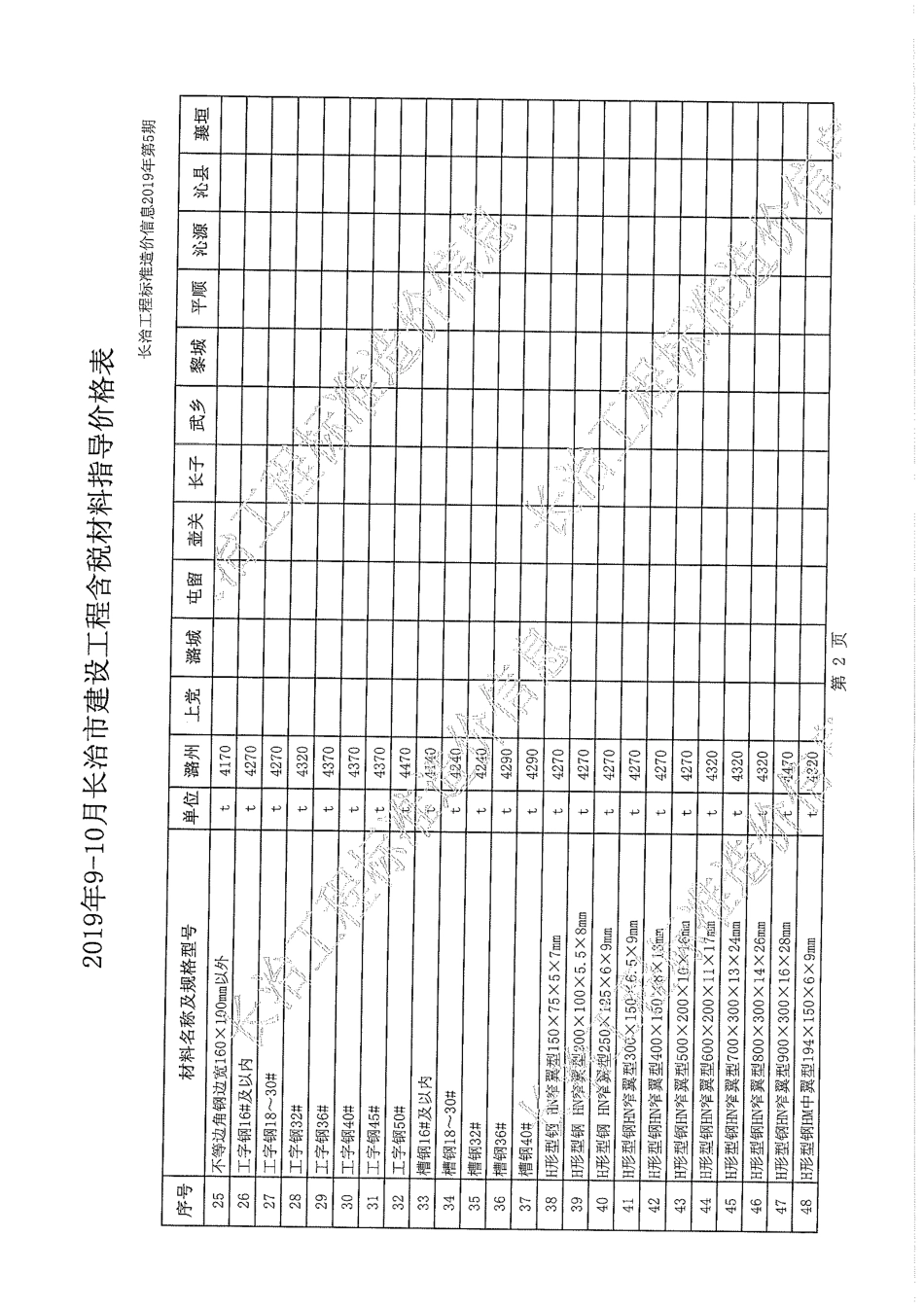 2019年9-10月长治市建设工程材料指导价格表（含税）.pdf_第2页