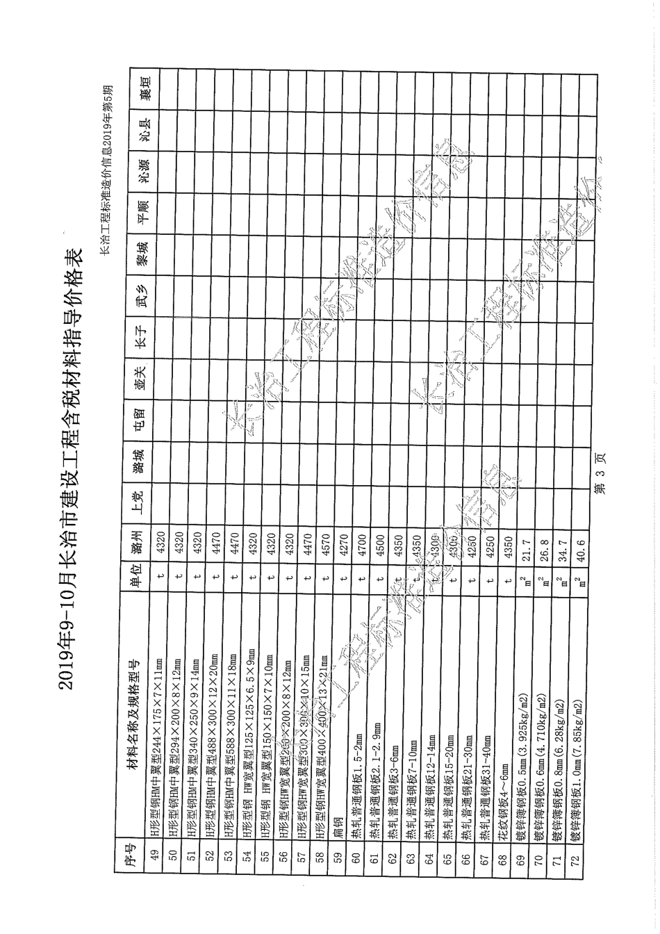 2019年9-10月长治市建设工程材料指导价格表（含税）.pdf_第3页