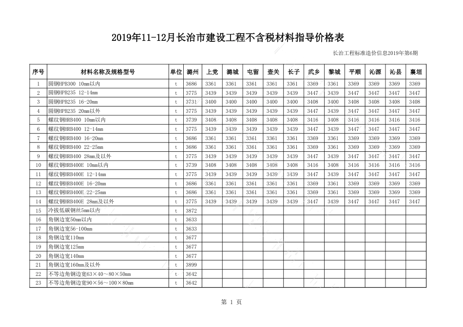2019年11月、12月长治市建设工程材料指导价格表（不含税）.xls_第1页