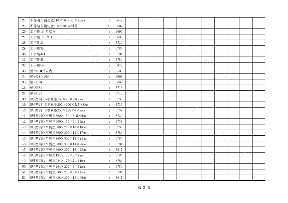 2019年11月、12月长治市建设工程材料指导价格表（不含税）.xls_第2页
