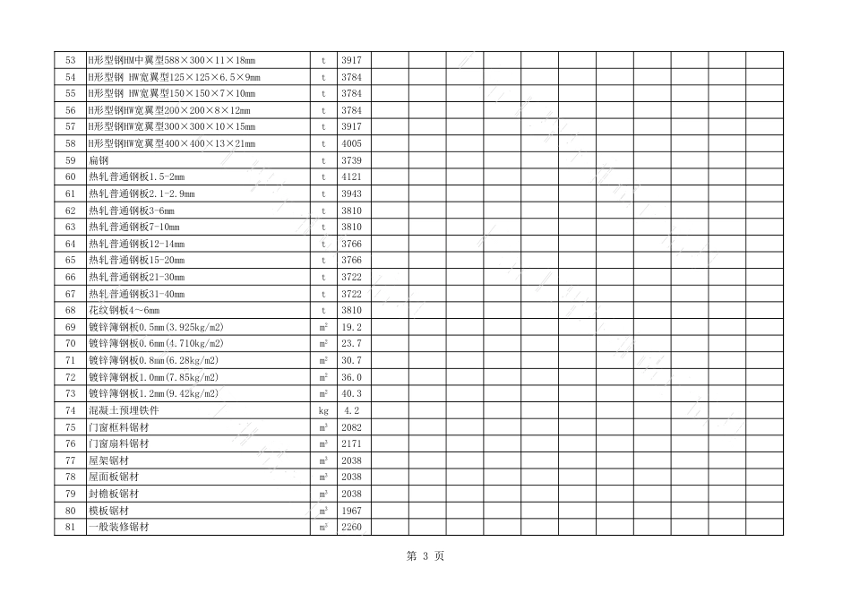 2019年11月、12月长治市建设工程材料指导价格表（不含税）.xls_第3页