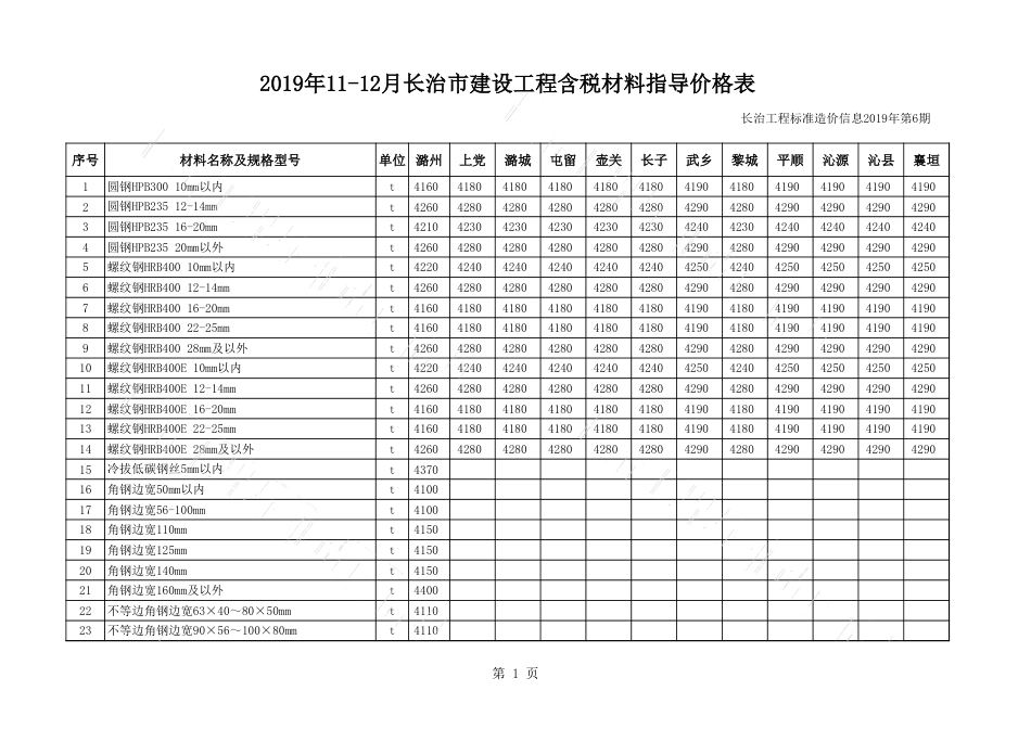 2019年11月、12月长治市建设工程材料指导价格表（含税）.xls_第1页