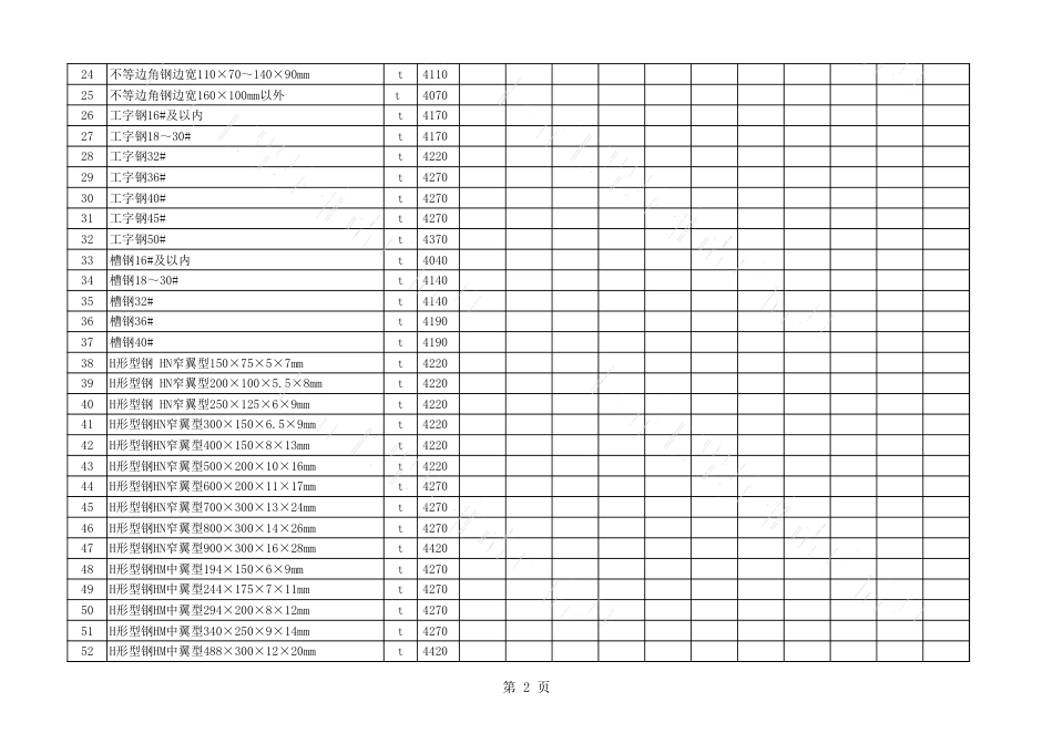 2019年11月、12月长治市建设工程材料指导价格表（含税）.xls_第2页