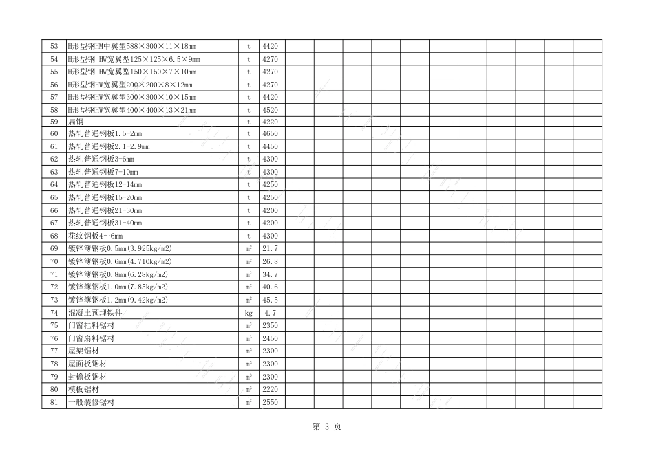 2019年11月、12月长治市建设工程材料指导价格表（含税）.xls_第3页