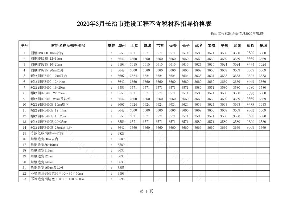 2020年3月长治市建设工程材料指导价格表（不含税）.xls_第1页