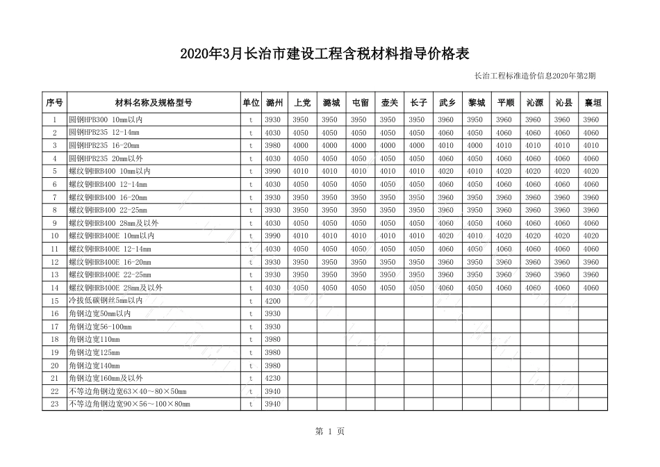 2020年3月长治市建设工程材料指导价格表（含税）.xls_第1页