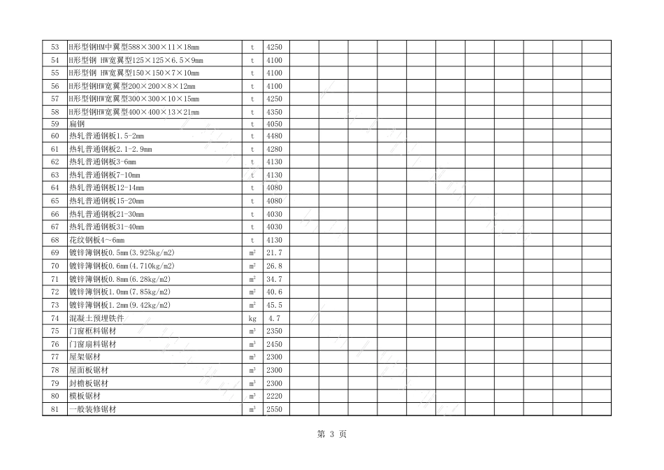 2020年3月长治市建设工程材料指导价格表（含税）.xls_第3页
