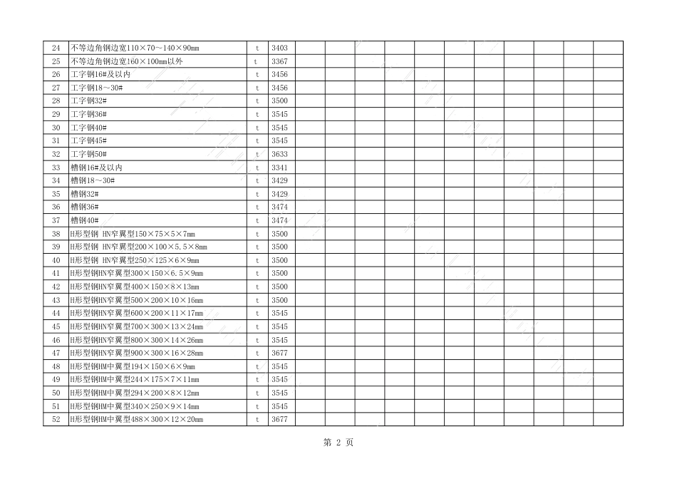 2020年4月长治市建设工程材料指导价格表（不含税）.xls_第2页