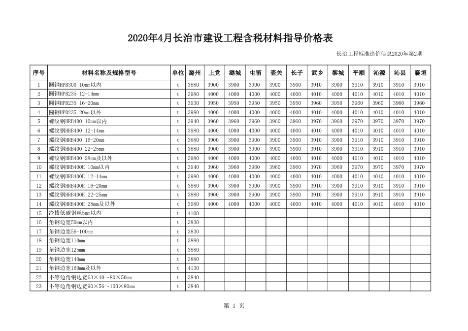 2020年4月长治市建设工程材料指导价格表（含税）.xls_第1页