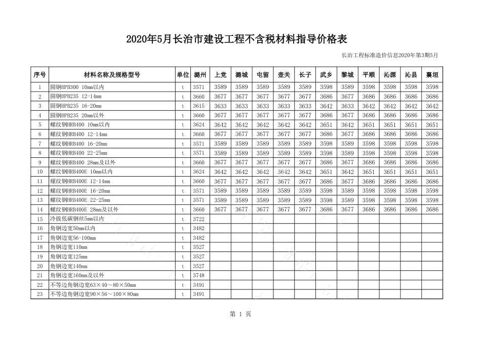 2020年5月长治市建设工程材料指导价格表（不含税）.xls_第1页