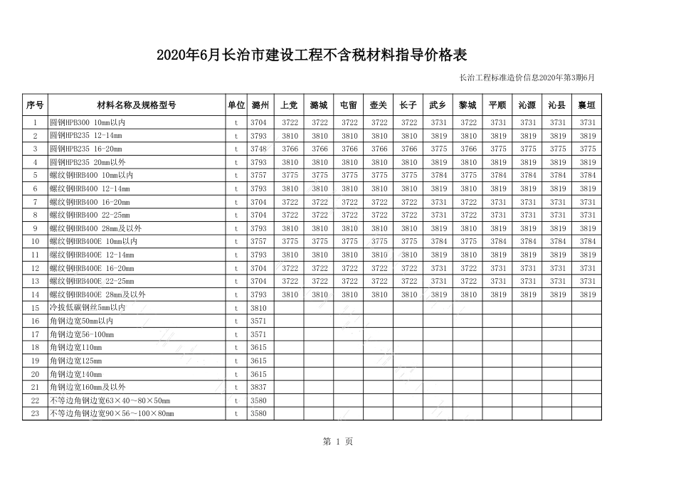 2020年6月长治市建设工程材料指导价格表（不含税）.xls_第1页