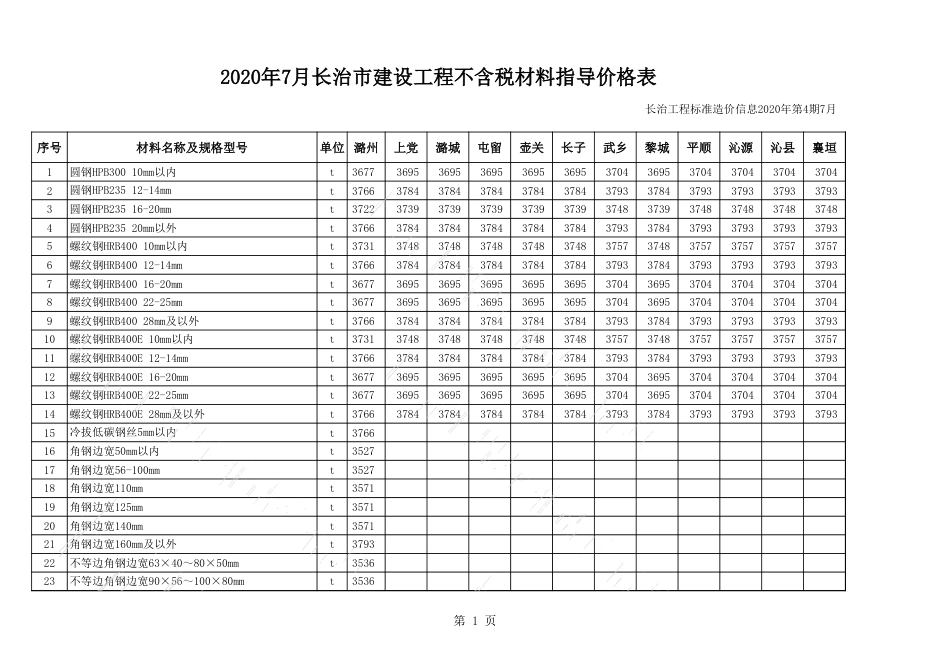 2020年7月长治市建设工程材料指导价格表（不含税）.xls_第1页