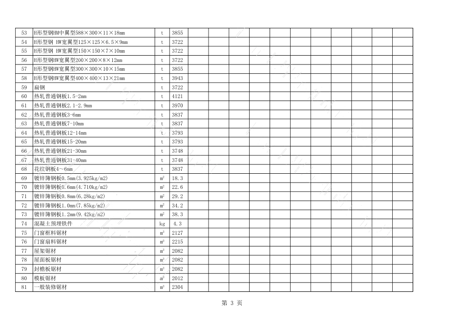 2020年7月长治市建设工程材料指导价格表（不含税）.xls_第3页